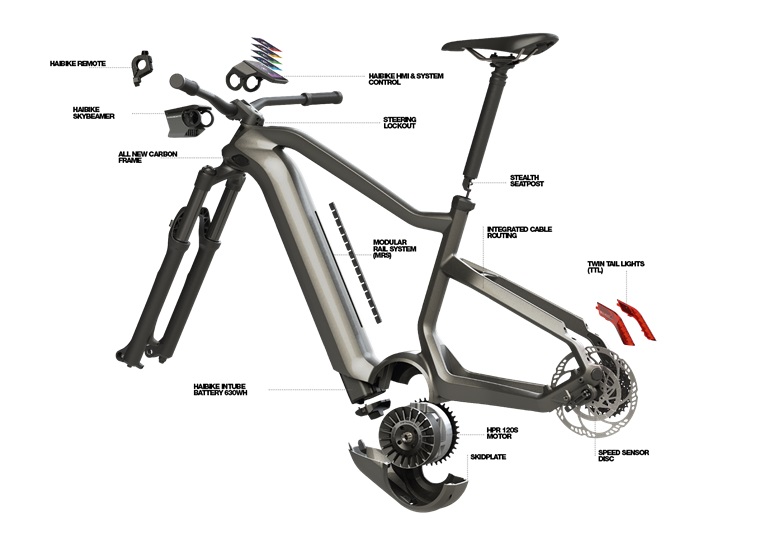 exploded view van e-mtb onderdelen en het haibike flyon frame