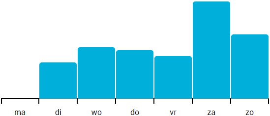 Populaire dagen bij de Fietser